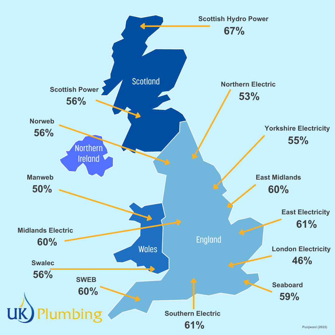 Boiler Upgrade blog 1 Boiler Upgrade Scheme (BUS): How to Save Energy at Home