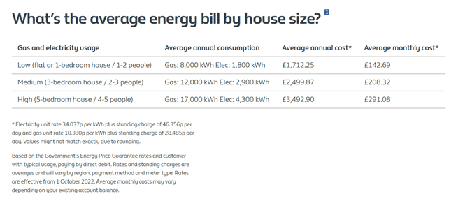 Picture3 Boiler Upgrade Scheme (BUS): How to Save Energy at Home