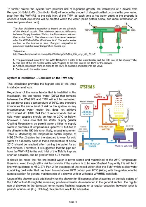 Recoup Easyfit Installation Guide1 10 Recoup Easyfit+