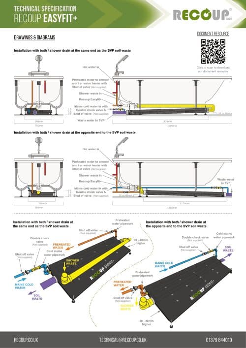 Recoup Easyfit Technical Specification1 2 Recoup Easyfit+
